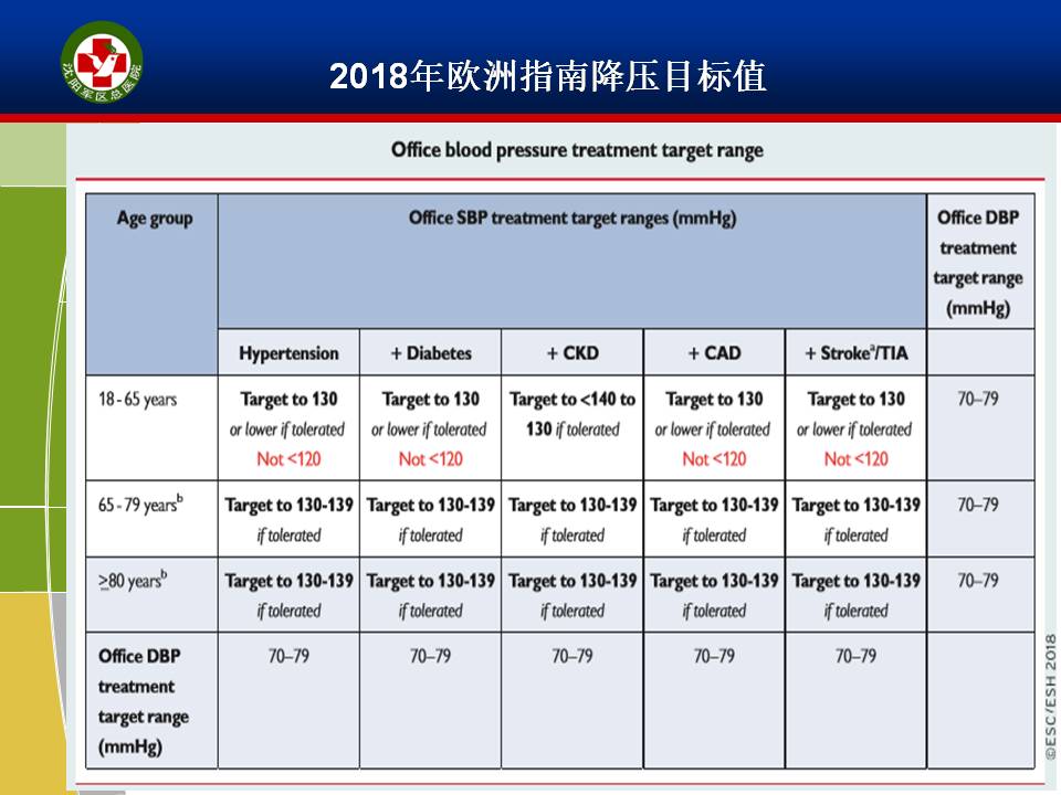 《老年高血压目标管理的证据与思考》